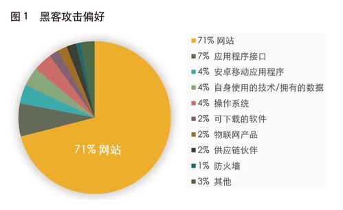 測(cè)試標(biāo)準(zhǔn)化 確保資本市場(chǎng)信息安全的基石——以姚前觀點(diǎn)為核心