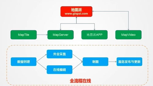 打造在線桌面地理信息系統 地圖派發布多人多端協同制圖產品，推動網絡與信息安全軟件開發